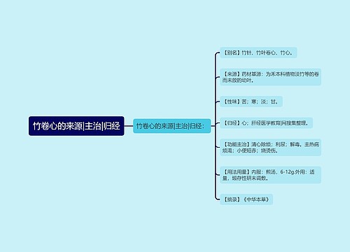 竹卷心的来源|主治|归经