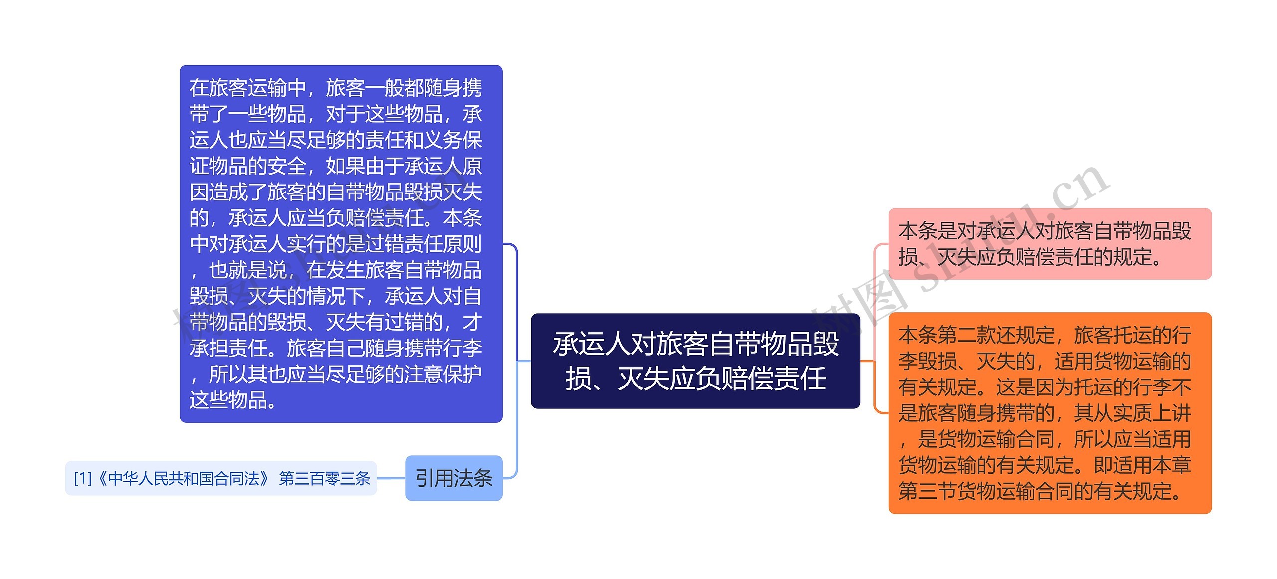 承运人对旅客自带物品毁损、灭失应负赔偿责任 承运人对旅客自带物品毁损、灭失应负赔偿责任