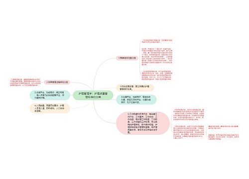 护理管理学：护理质量管理标准的分类