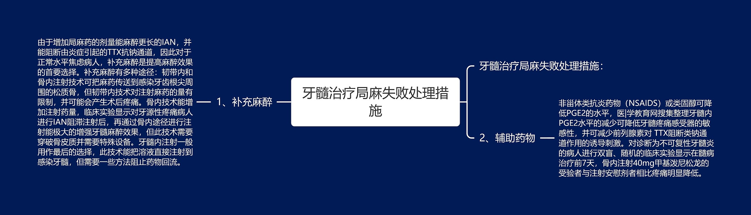 牙髓治疗局麻失败处理措施