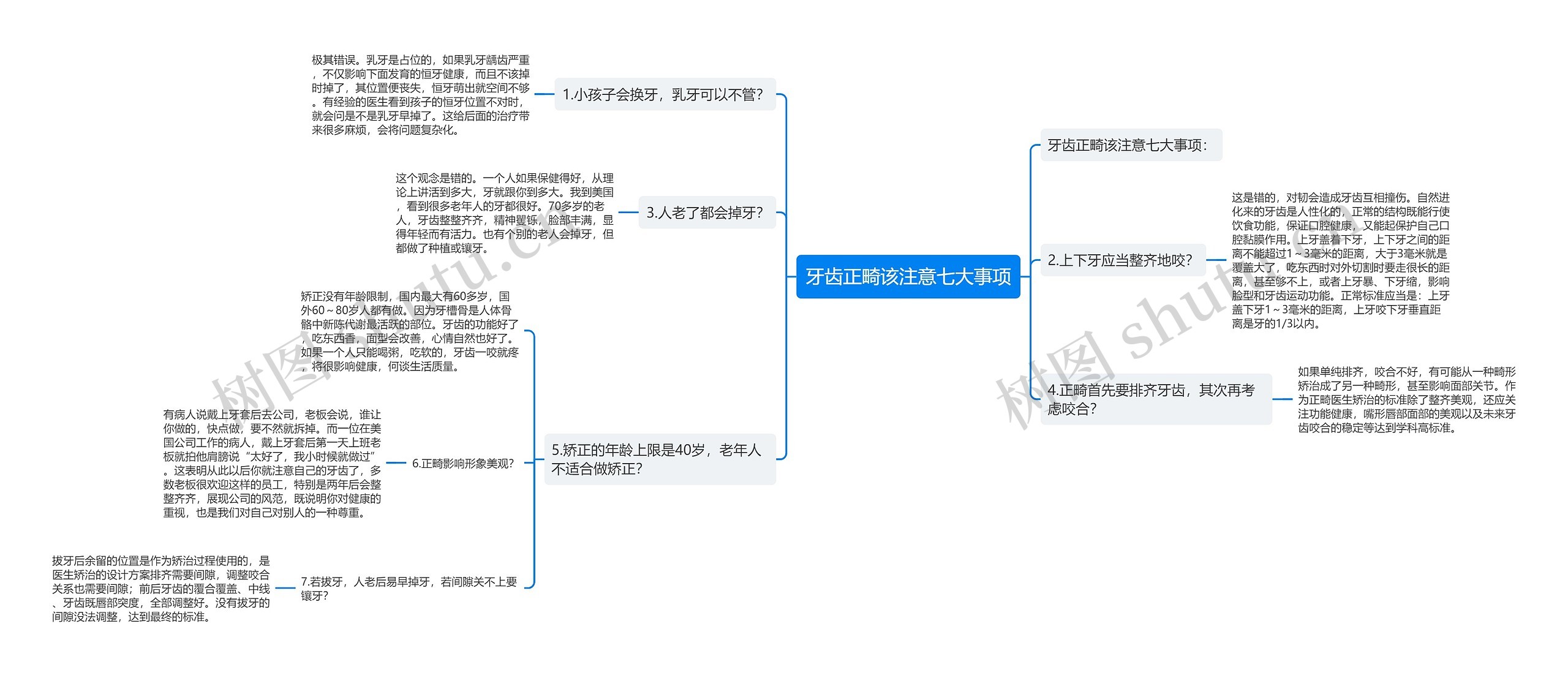 牙齿正畸该注意七大事项思维导图