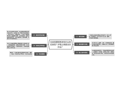 全麻苏醒期患者有什么特征表现？护理上需要注意什么？