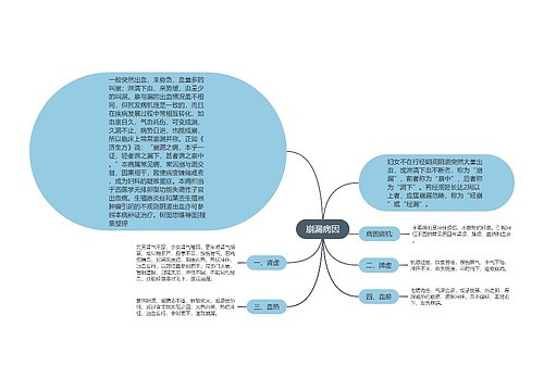 崩漏病因