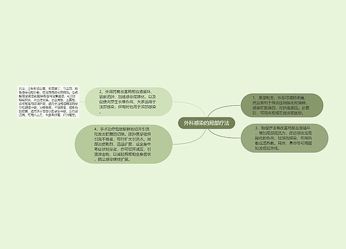 外科感染的局部疗法