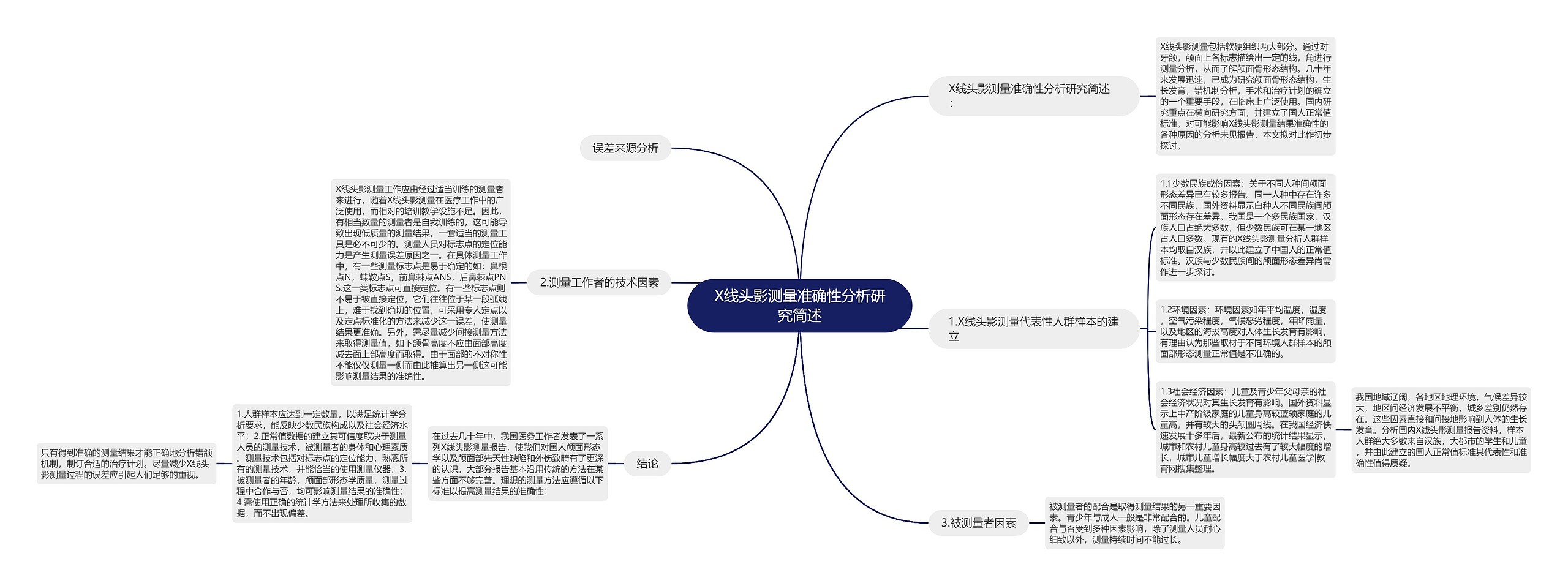 X线头影测量准确性分析研究简述思维导图