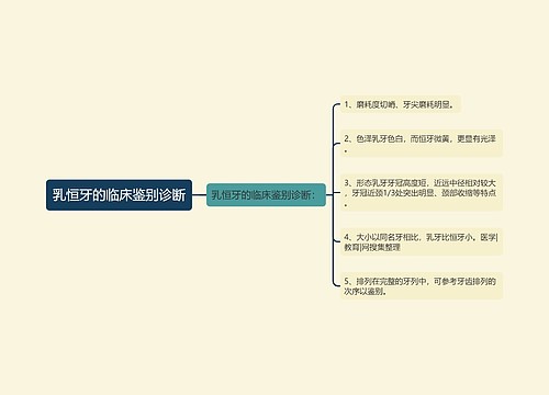 乳恒牙的临床鉴别诊断