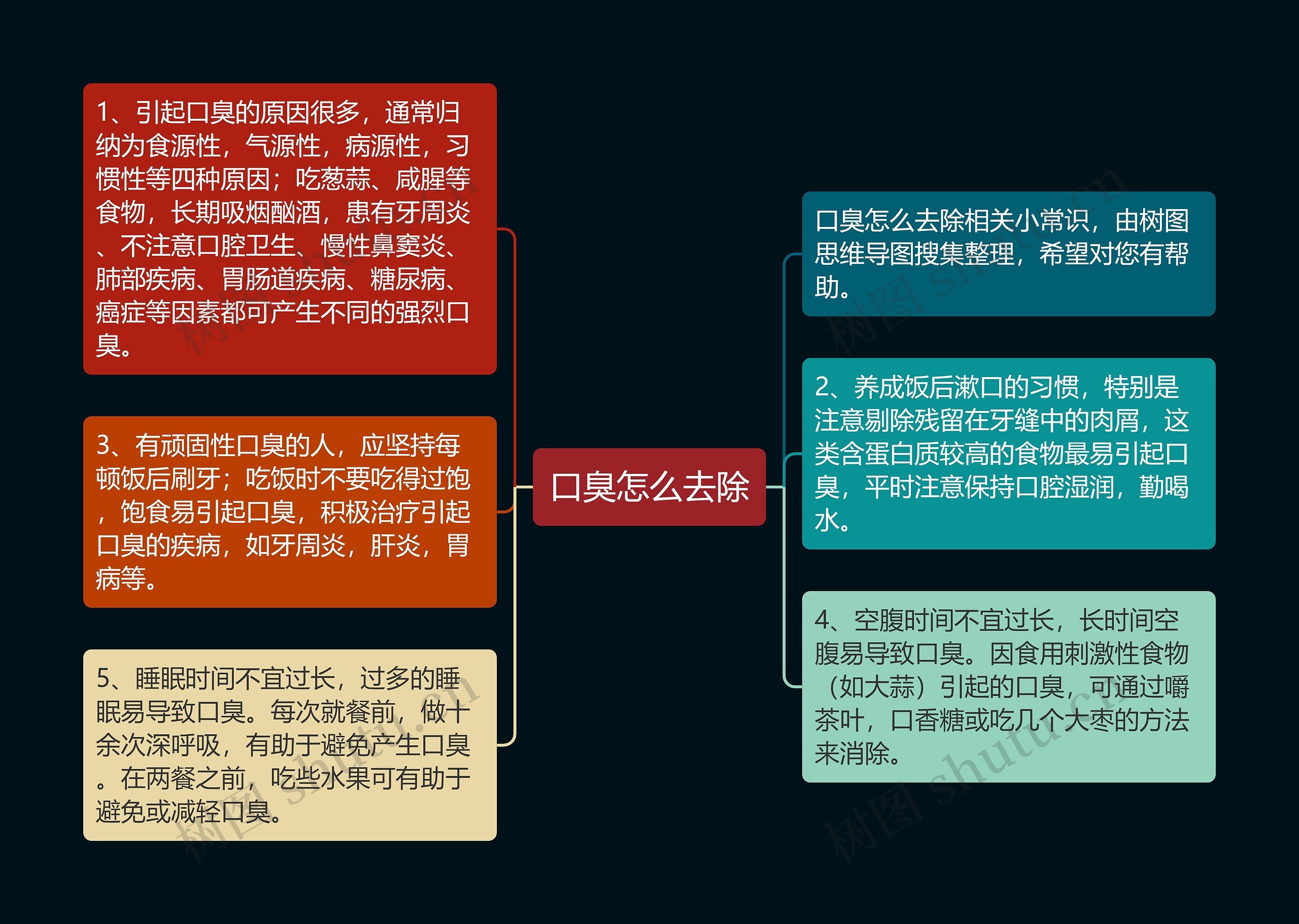 口臭怎么去除 口臭怎么去除