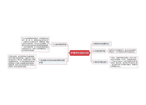 护理学形成的过程