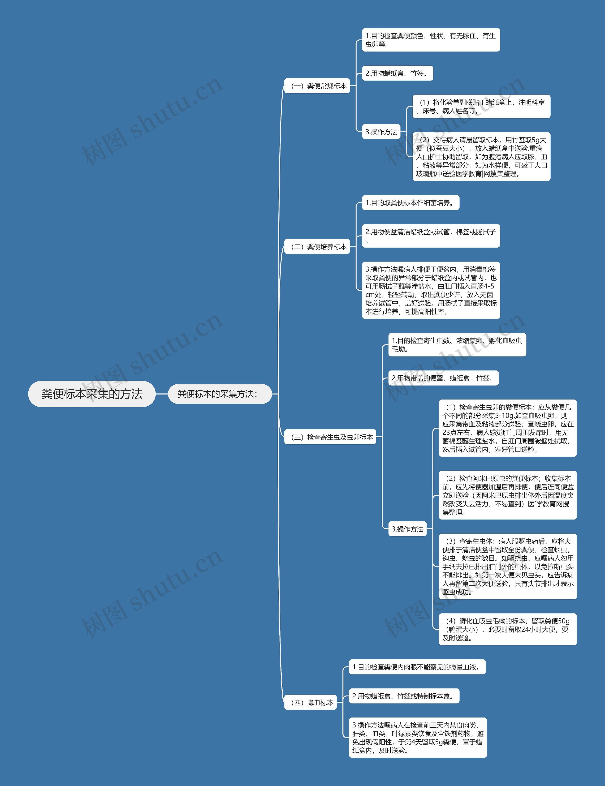 粪便标本采集的方法思维导图