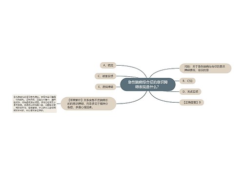 急性脑病综合征的意识障碍表现是什么？