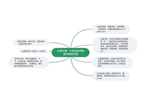 中医护理：针刺法的详细操作程序步骤