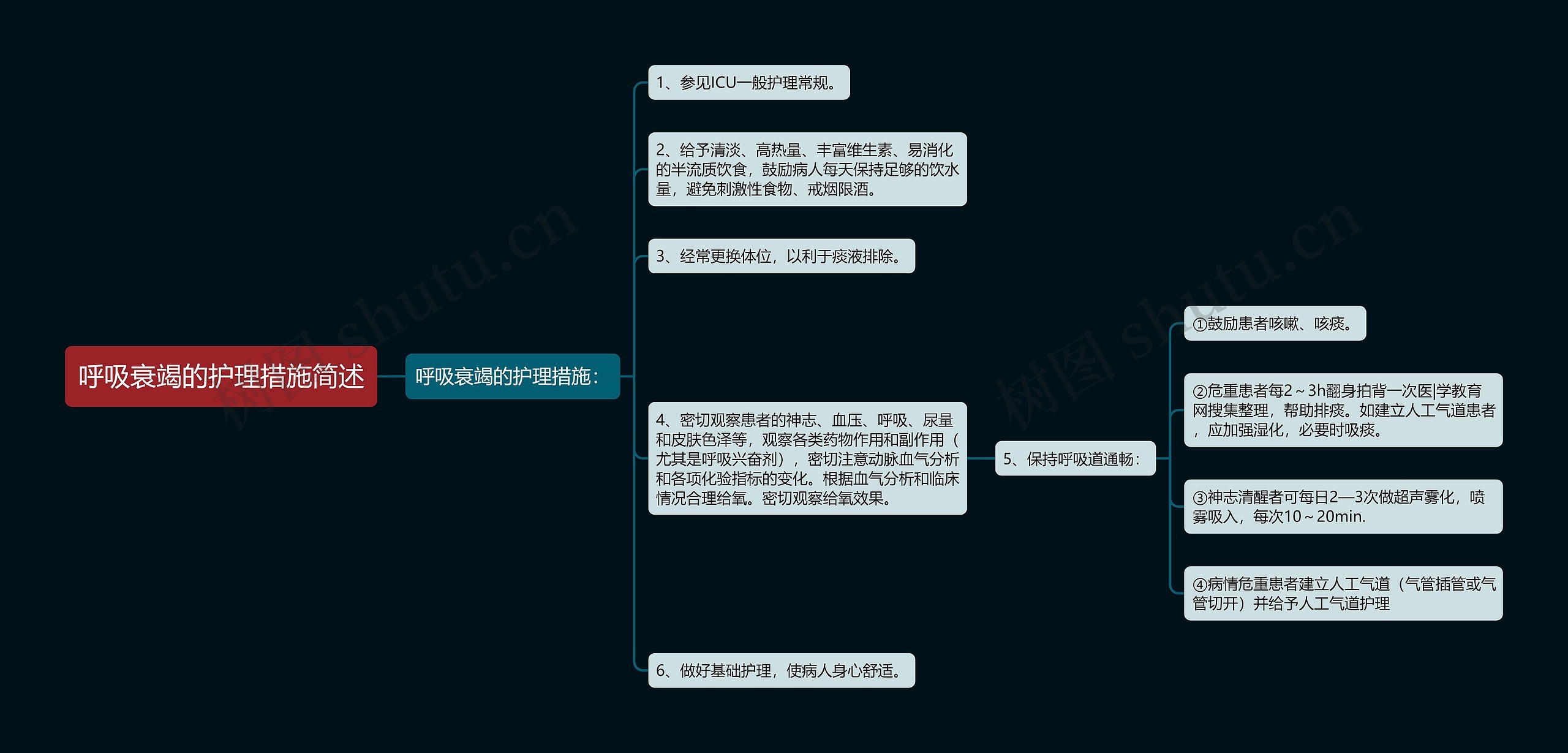 呼吸衰竭的护理措施简述