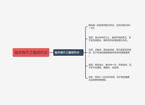 临床操作之腹部听诊