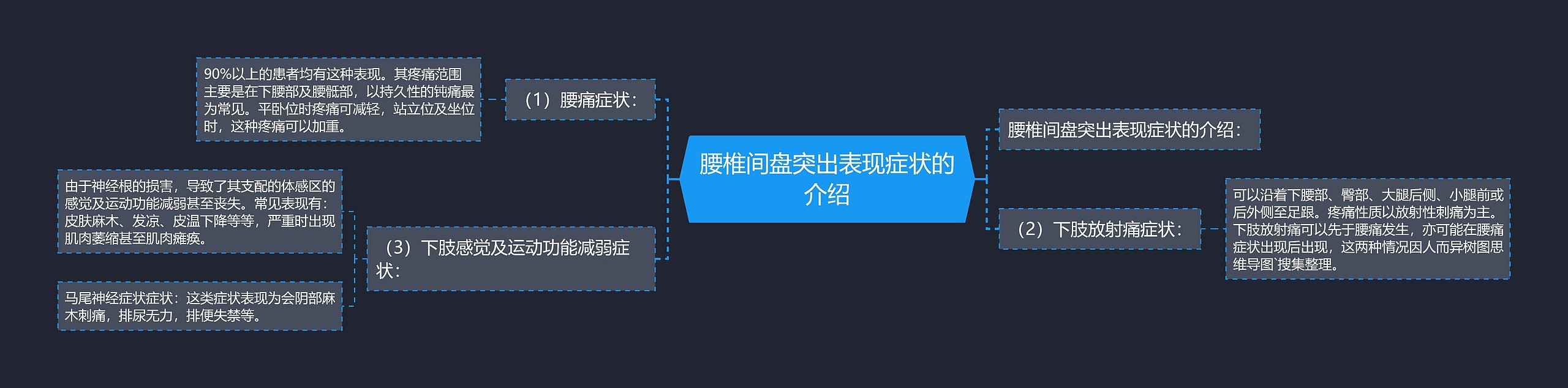 腰椎间盘突出表现症状的介绍 腰椎间盘突出表现症状的介绍