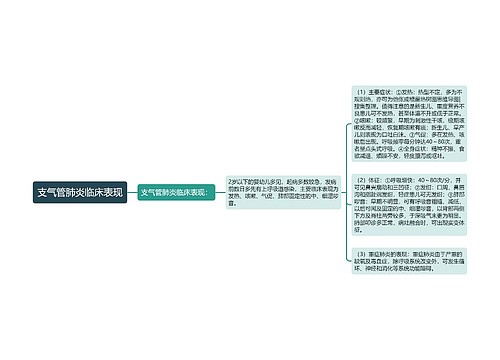 支气管肺炎临床表现