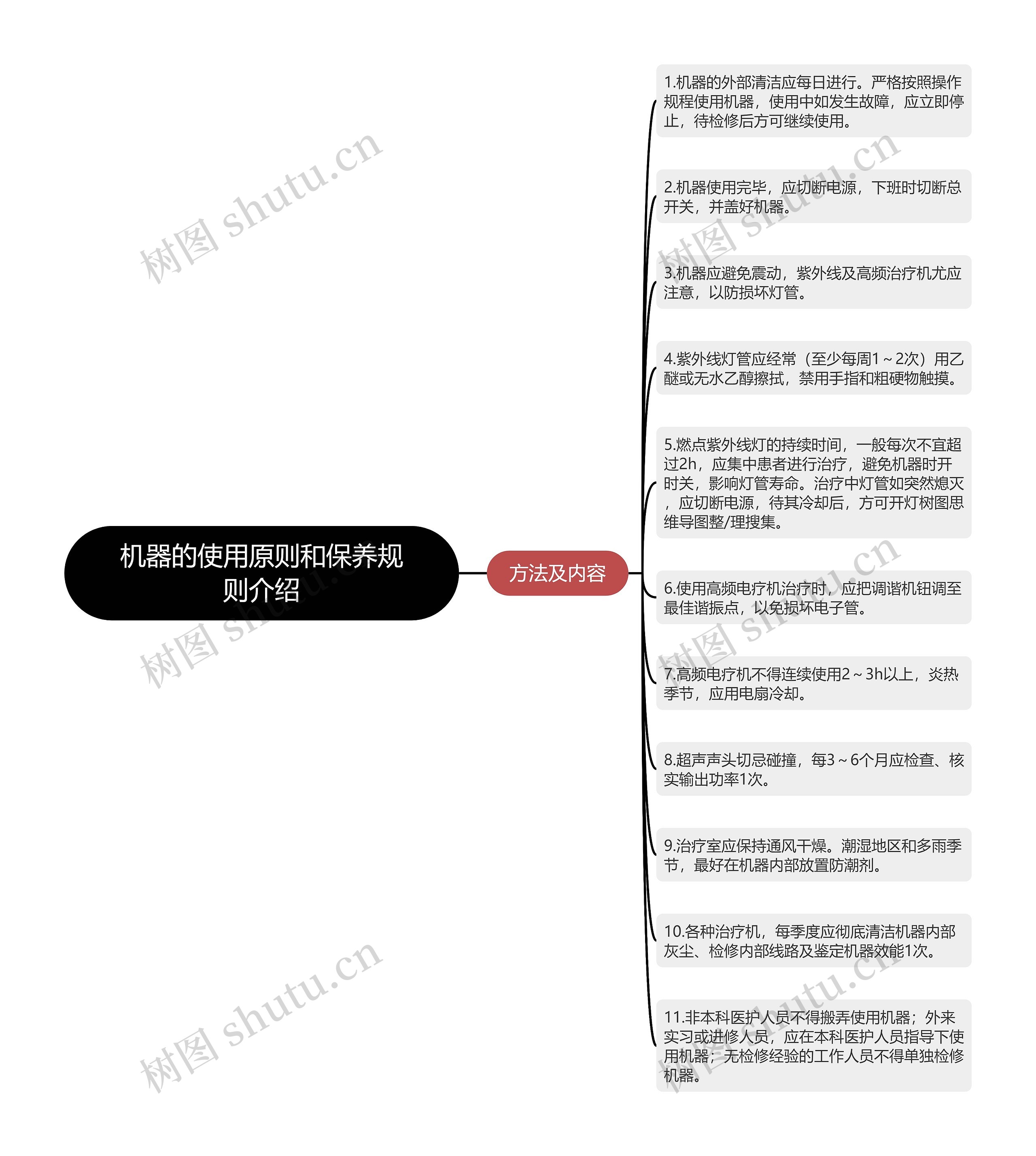 机器的使用原则和保养规则介绍思维导图