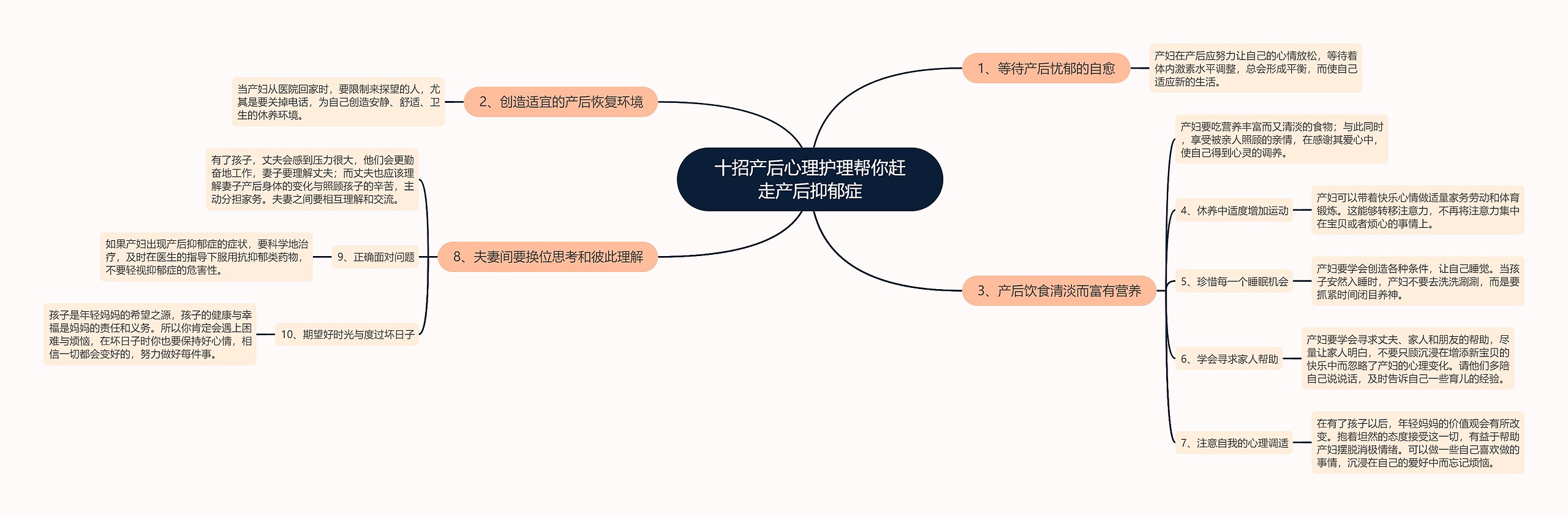 十招产后心理护理帮你赶走产后抑郁症思维导图