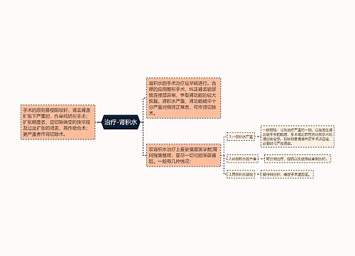 治疗-肾积水