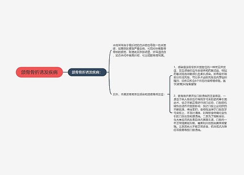 颌骨骨折诱发疾病