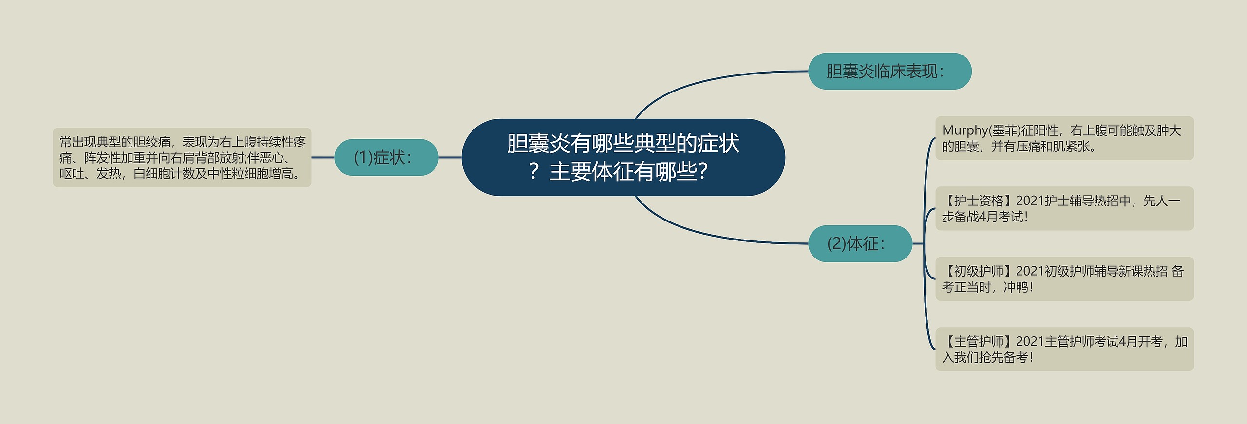 胆囊炎有哪些典型的症状？主要体征有哪些？