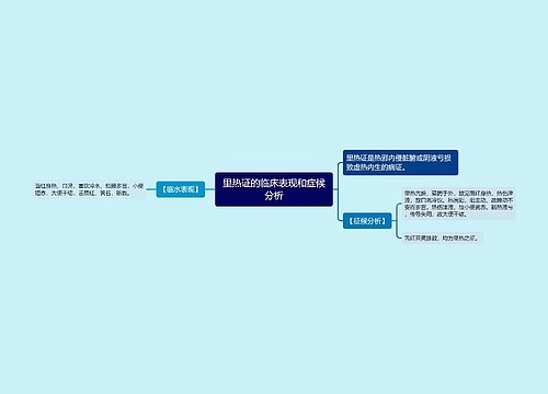 里热证的临床表现和症候分析