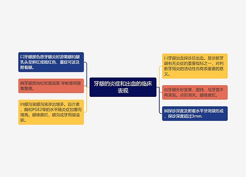 牙龈的炎症和出血的临床表现