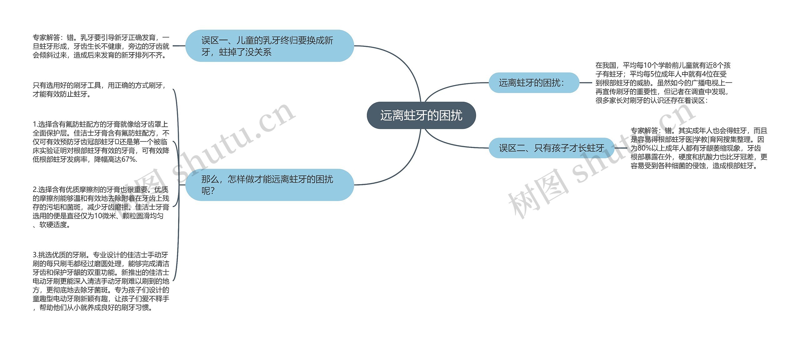 远离蛀牙的困扰