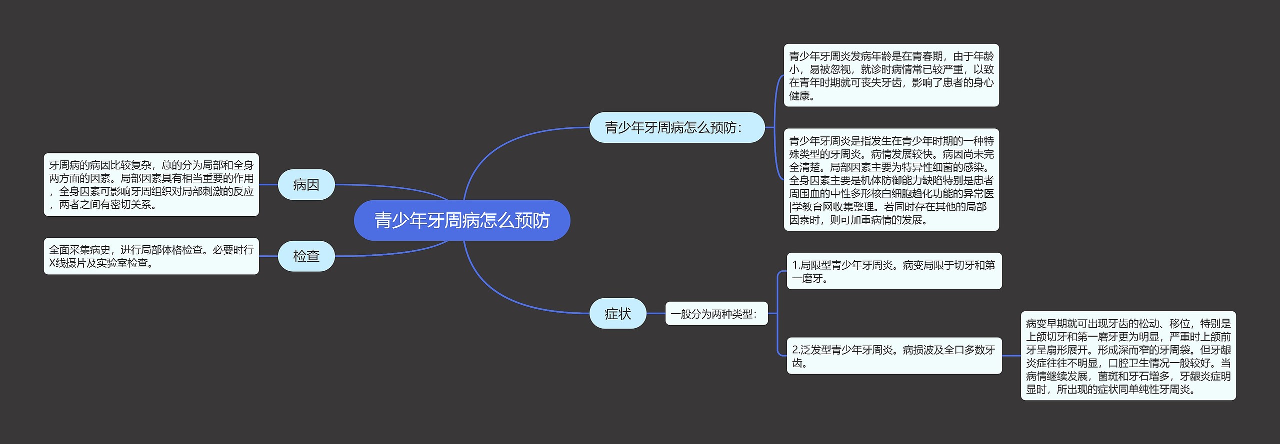 青少年牙周病怎么预防思维导图