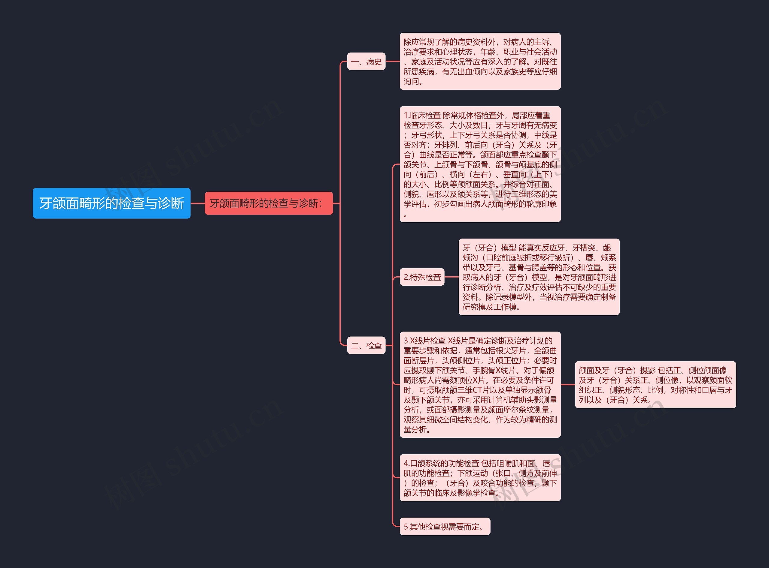 牙颌面畸形的检查与诊断思维导图