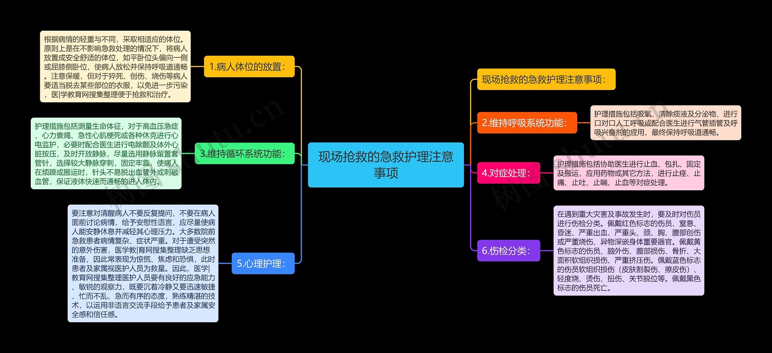 现场抢救的急救护理注意事项思维导图