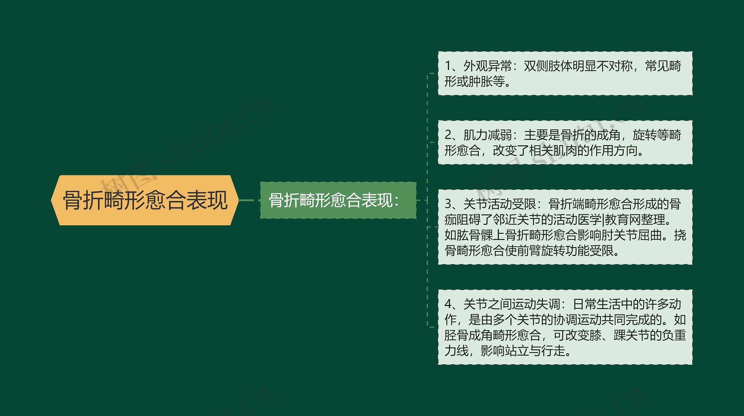 骨折畸形愈合表现 骨折畸形愈合表现