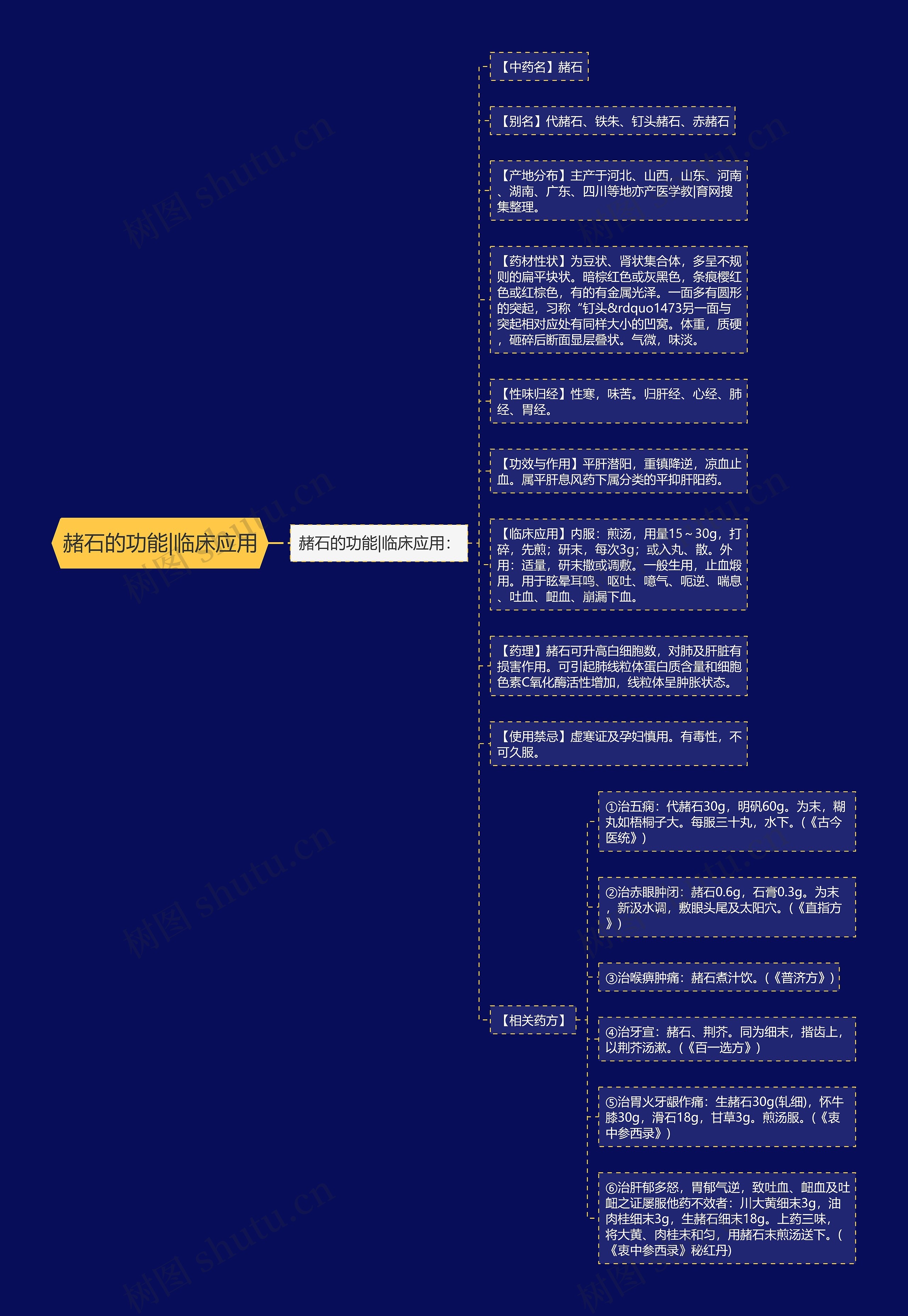 赭石的功能|临床应用思维导图