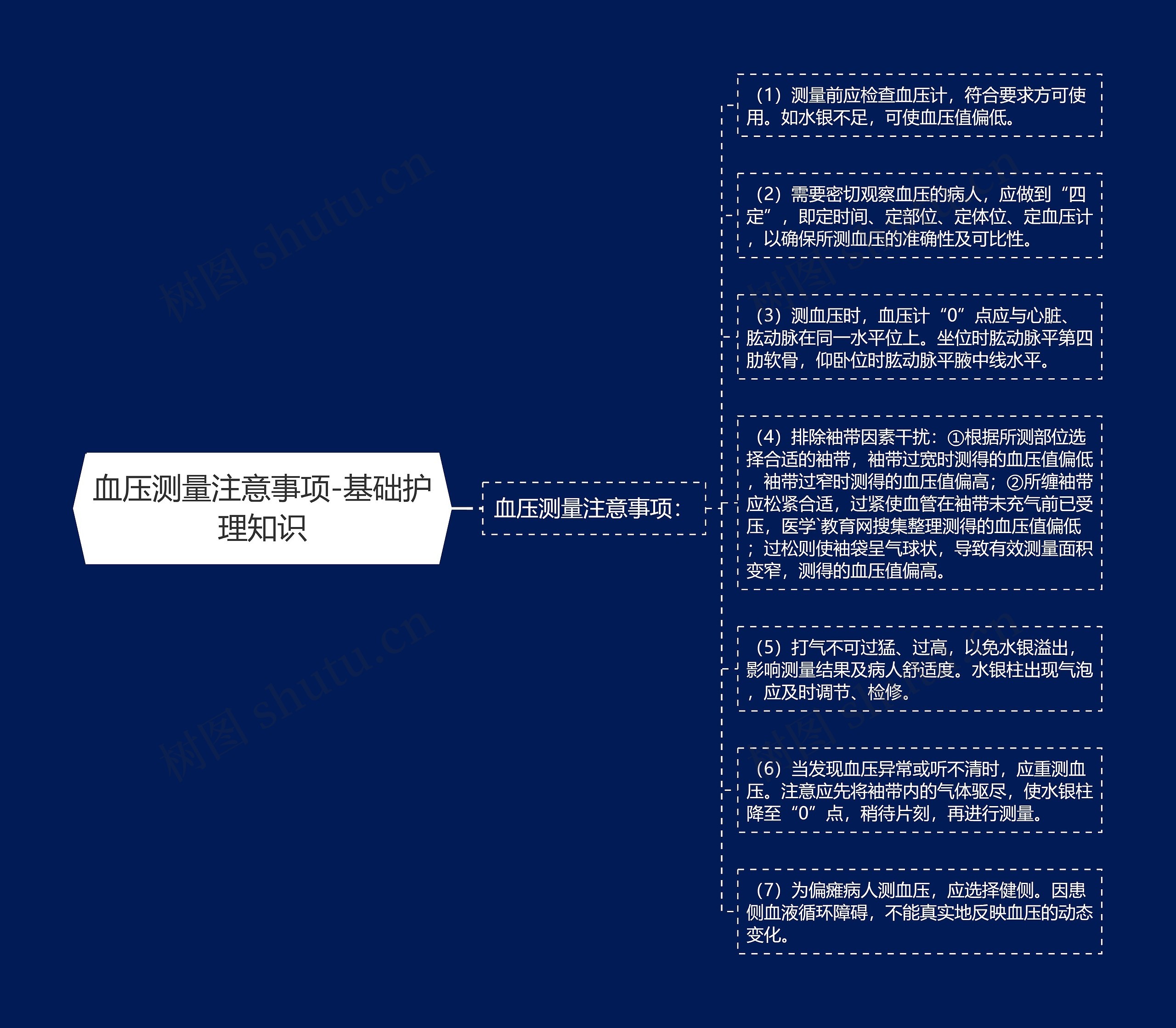 血压测量注意事项-基础护理知识 血压测量注意事项-基础护理知识