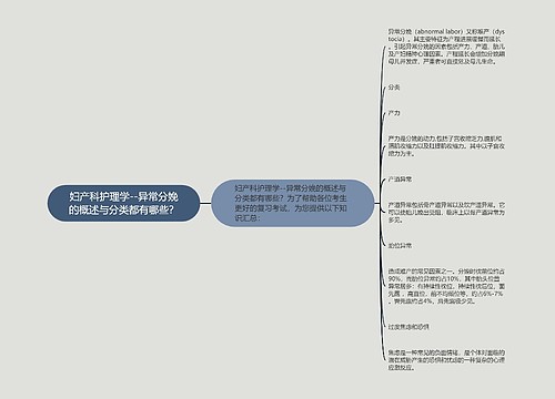 妇产科护理学--异常分娩的概述与分类都有哪些？