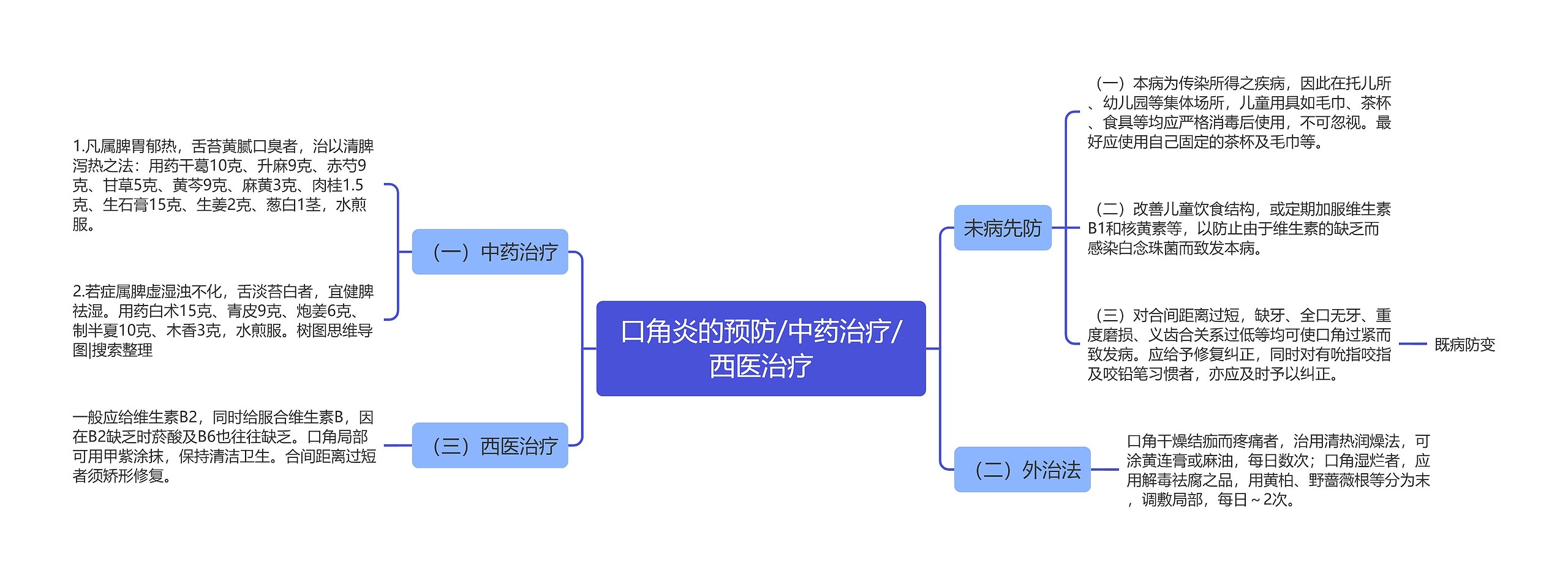 口角炎的预防/中药治疗/西医治疗 口角炎的预防/中药治疗/西医治疗