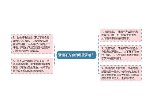 牙齿不齐会有哪些影响？