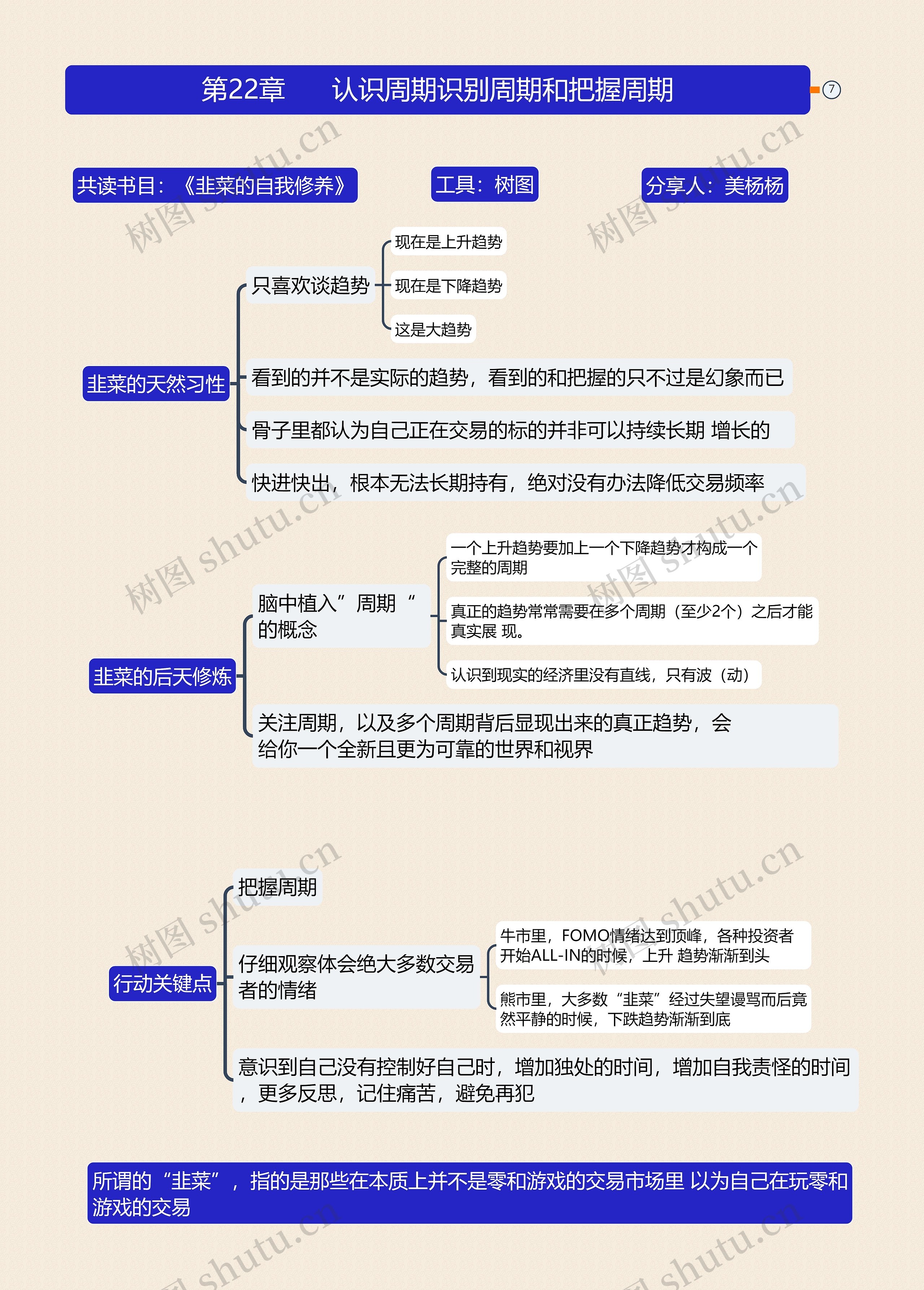 第22章认识周期识别周期和把握周期