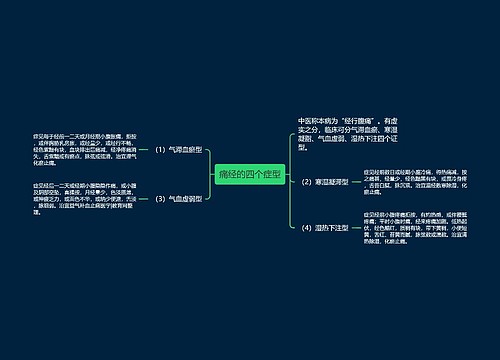 痛经的四个症型