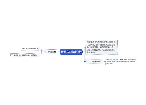 牙髓充血病理分析