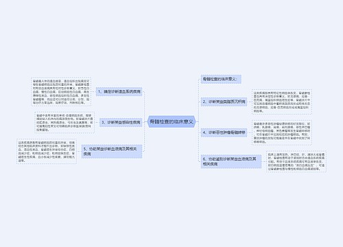 骨髓检查的临床意义