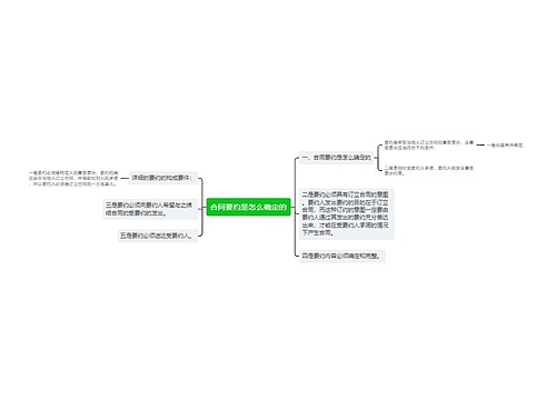 合同要约是怎么确定的