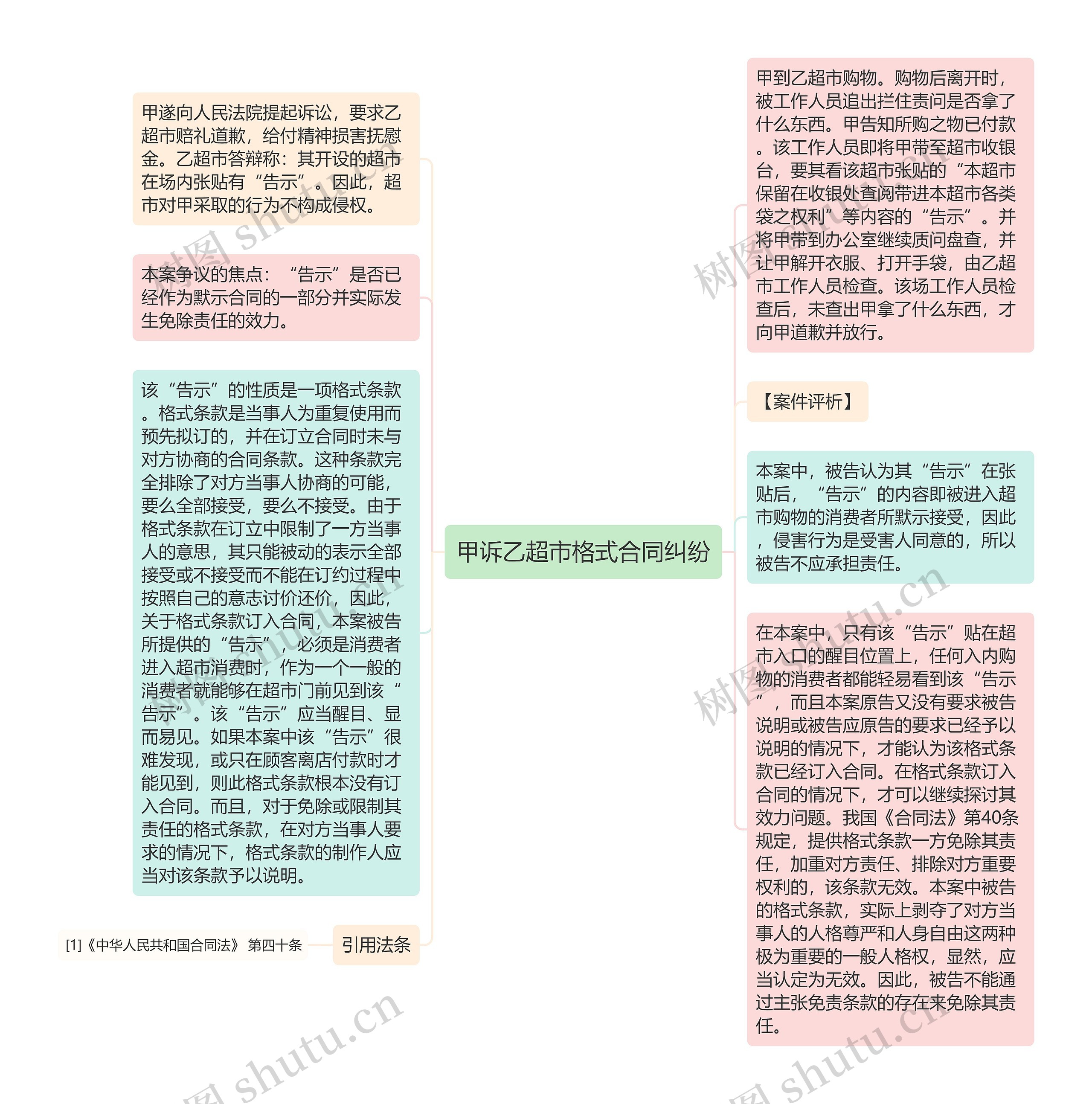 甲诉乙超市格式合同纠纷