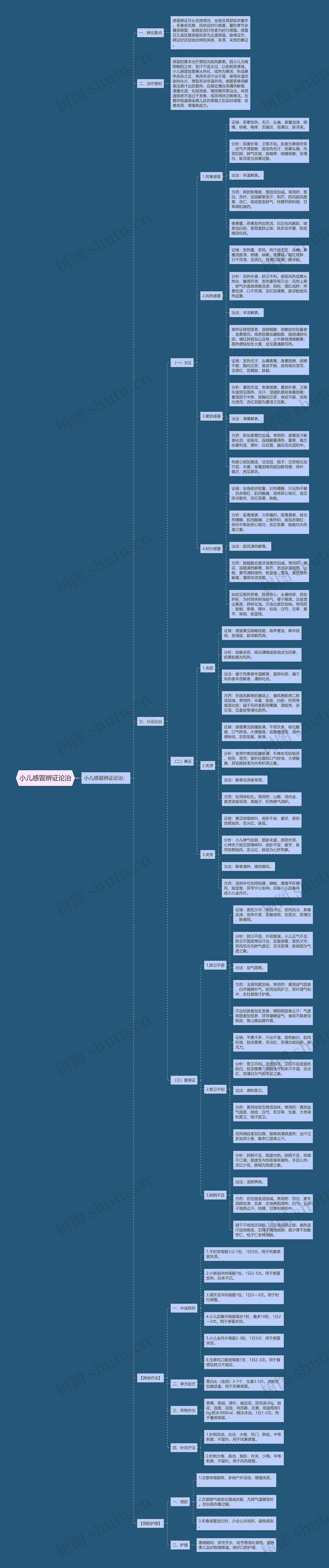 小儿感冒辨证论治 小儿感冒辨证论治