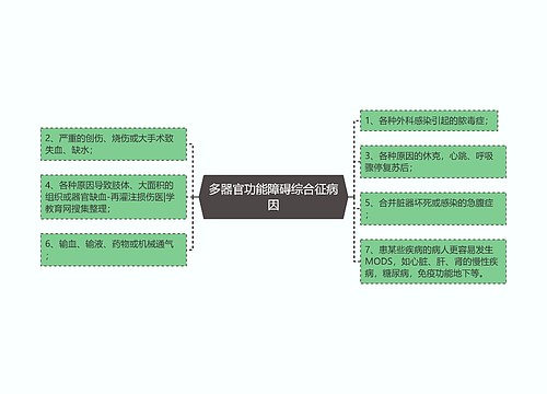 多器官功能障碍综合征病因