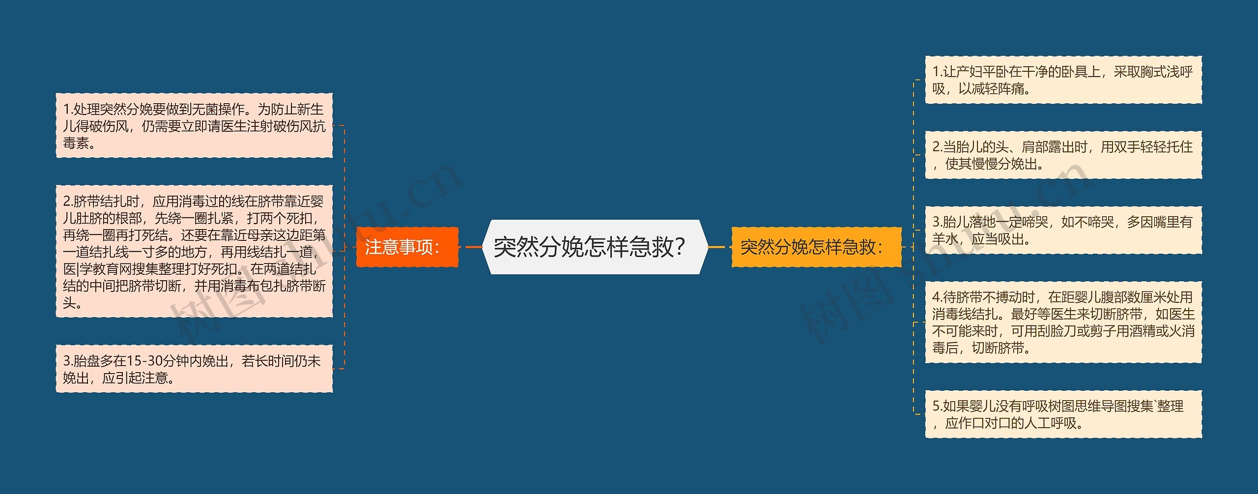 突然分娩怎样急救? 突然分娩怎样急救?