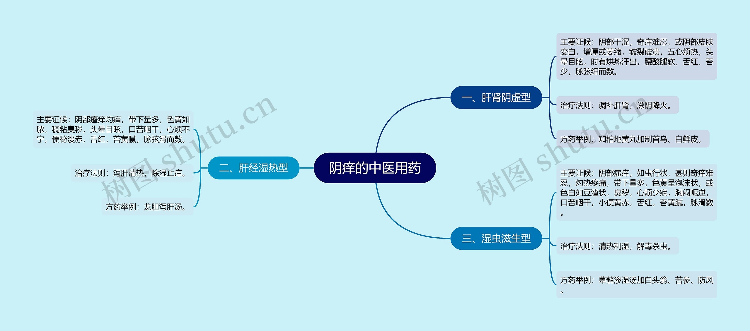 阴痒的中医用药 阴痒的中医用药