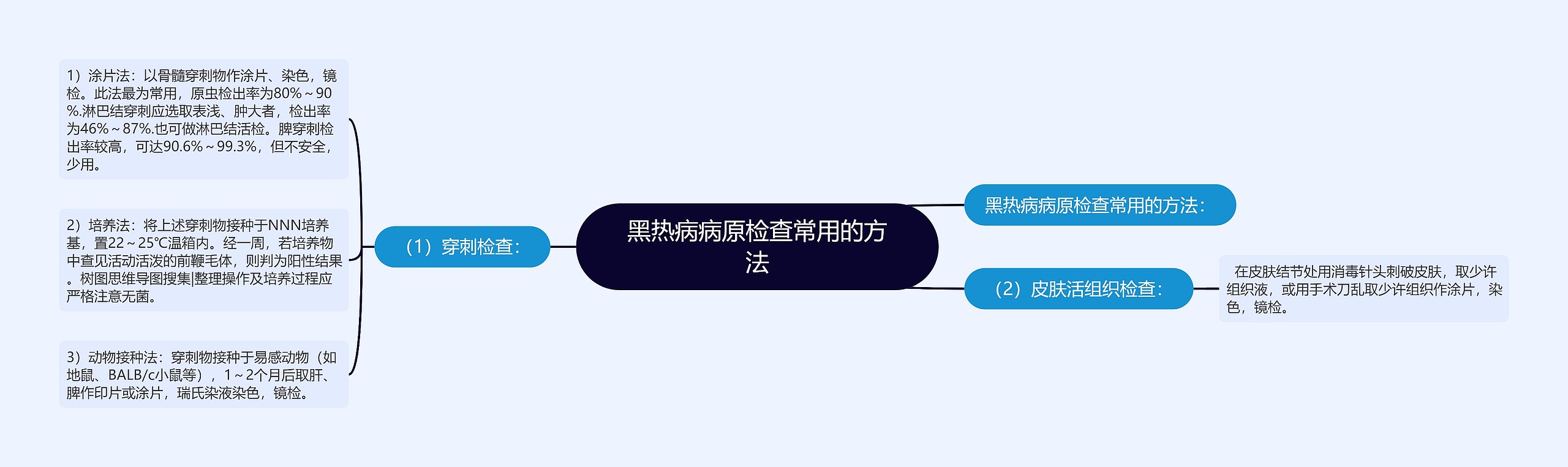 黑热病病原检查常用的方法