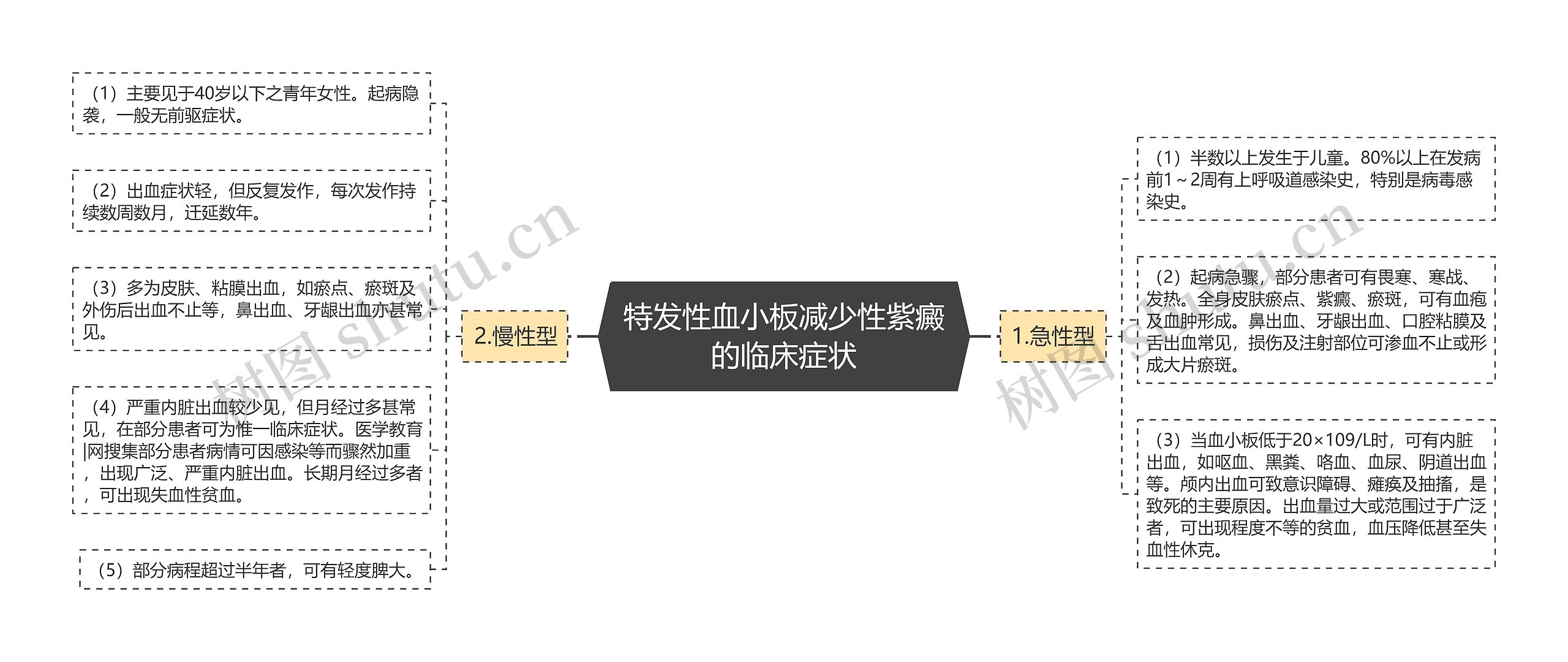 特发性血小板减少性紫癜的临床症状 特发性血小板减少性紫癜的临床症状