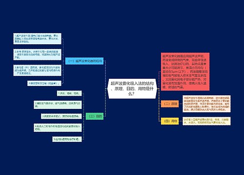 超声波雾化吸入法的结构、原理、目的、用物是什么？