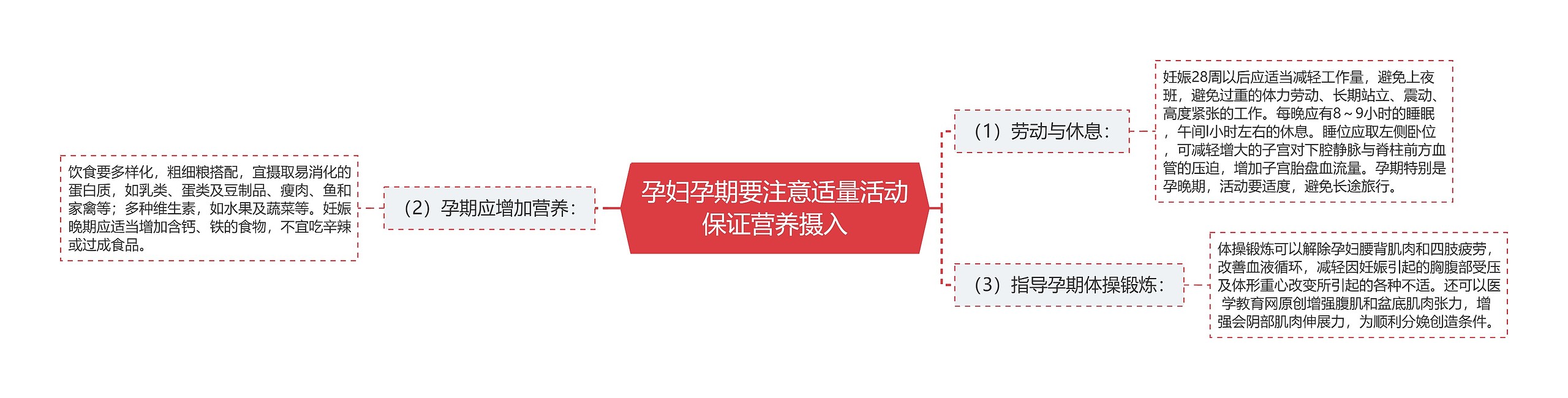 孕妇孕期要注意适量活动保证营养摄入 孕妇孕期要注意适量活动保证营养摄入
